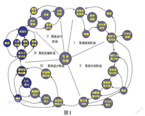 計算機軟件開發(fā)技術(shù)的研究與發(fā)展趨勢